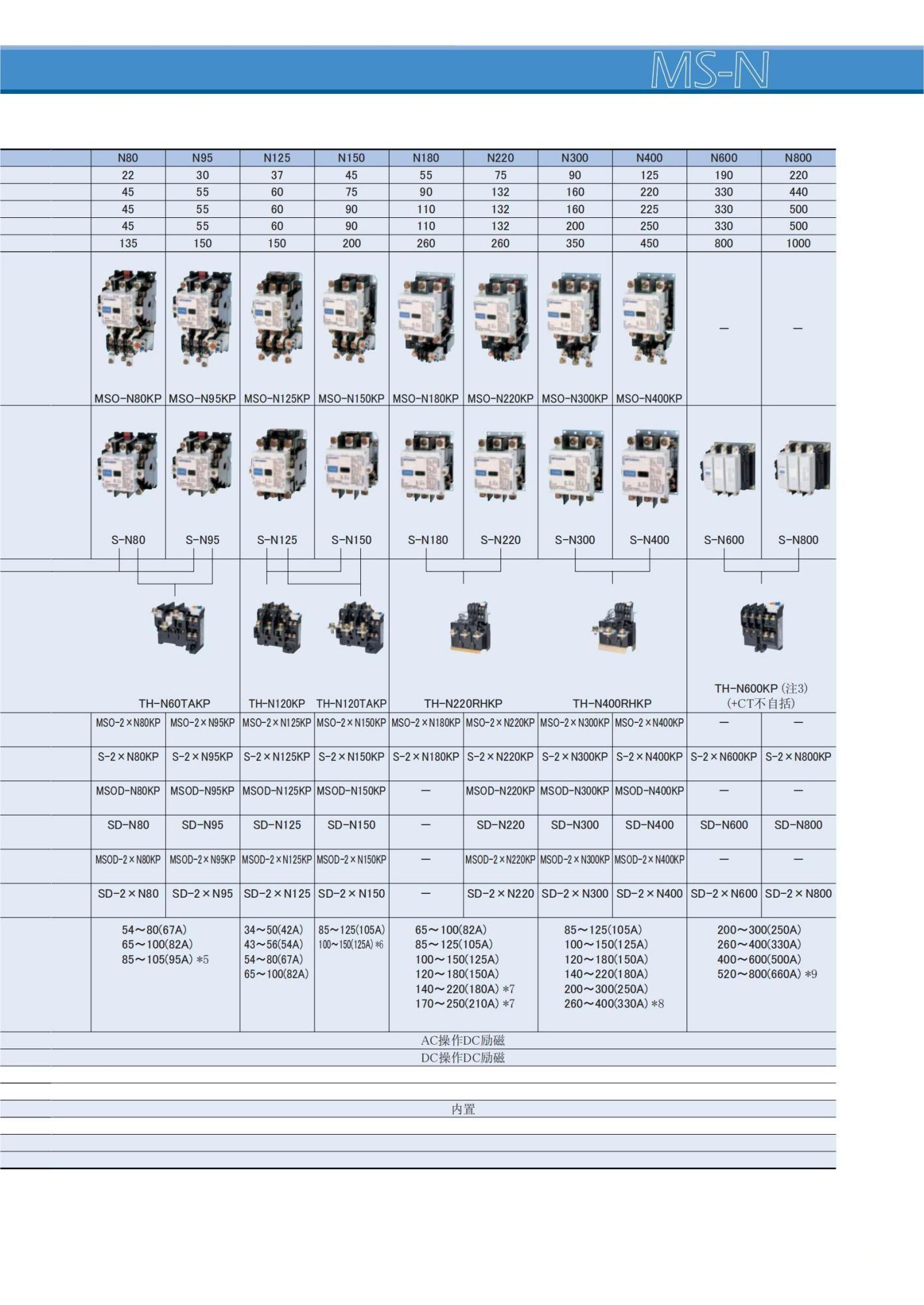 MS-N系列電動機起動器_8_00 - 副本.jpg