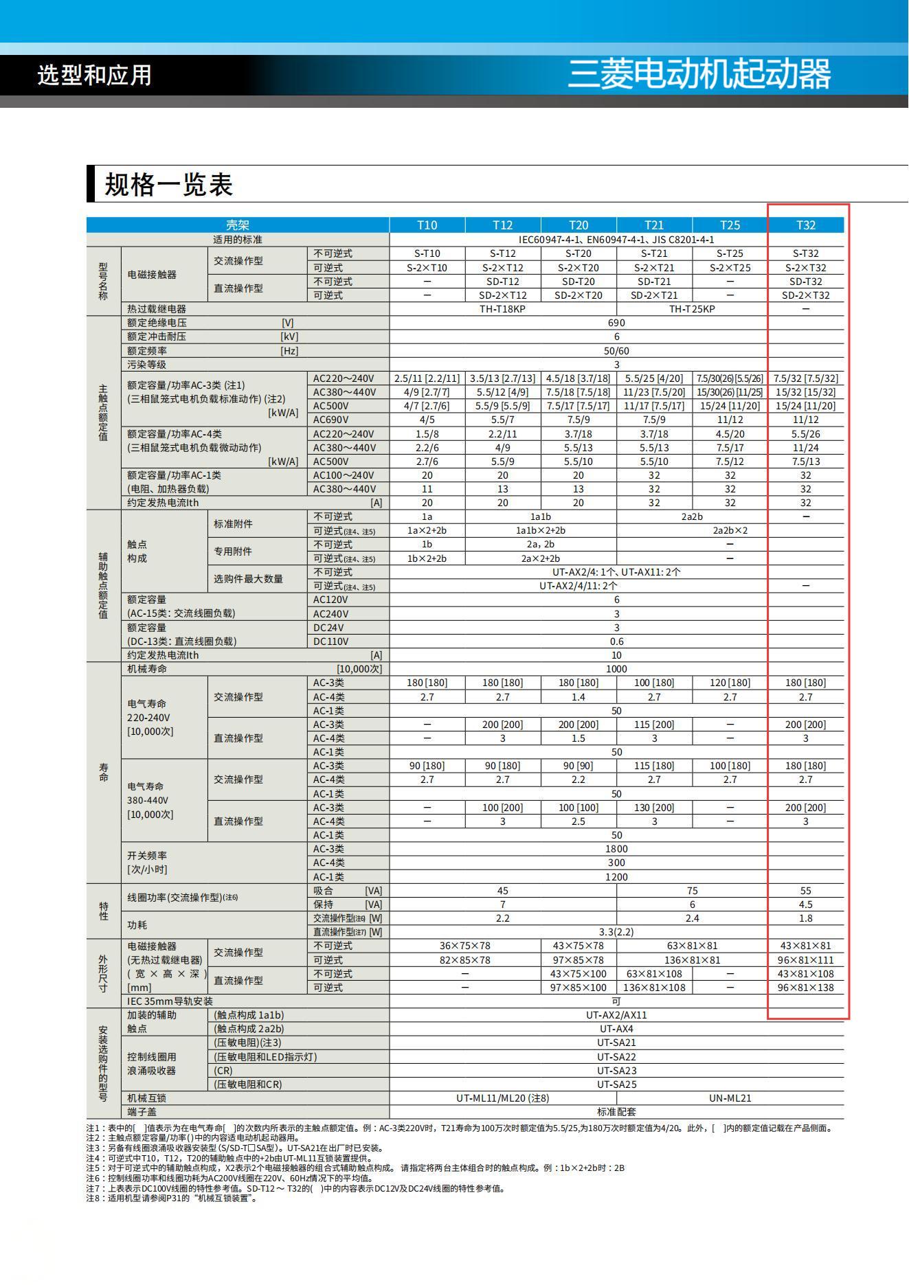 三菱接觸器S-T32 S-2XT32 參數(shù).jpg